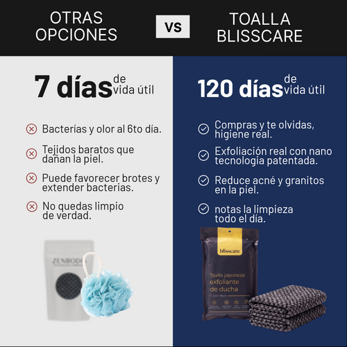 Toalla Blisscare